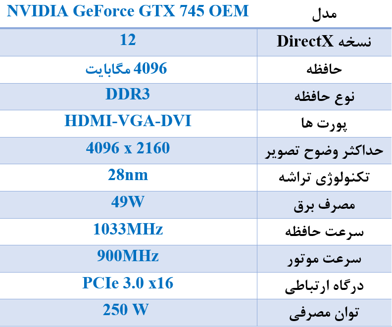 NVIDIA GeForce GTX 745 4GB